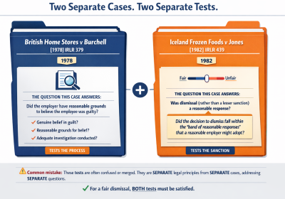Burchell Vs Iceland Foods Tests
