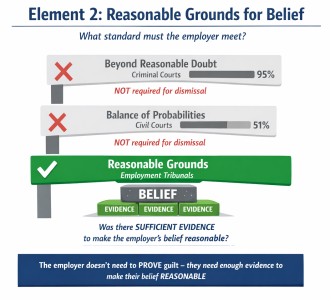 Burchell Test - Reasonable Grounds for Belief