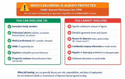 Two-column guide showing who you can and cannot disclose settlement details to under standard confidentiality clauses with PIDA whistleblowing protection highlighted