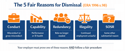 Infographic showing the 5 fair reasons for dismissal under UK employment law