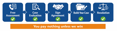 Five step process for making a no win no fee employment claim