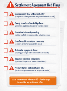 Warning checklist showing seven red flag signs in settlement agreements including unreasonably low offers, broad confidentiality clauses, and pressure tactics
