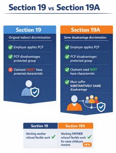 Side by side comparison of section 19 and section 19A indirect discrimination requirements