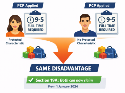 Protected characteristic or no protected characteristic - Same disadvantage