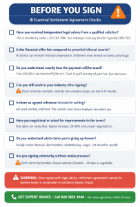 Checklist of 8 essential questions to ask before signing a settlement agreement including legal advice verification, tax understanding, restrictive covenant review, and negotiation confirmation