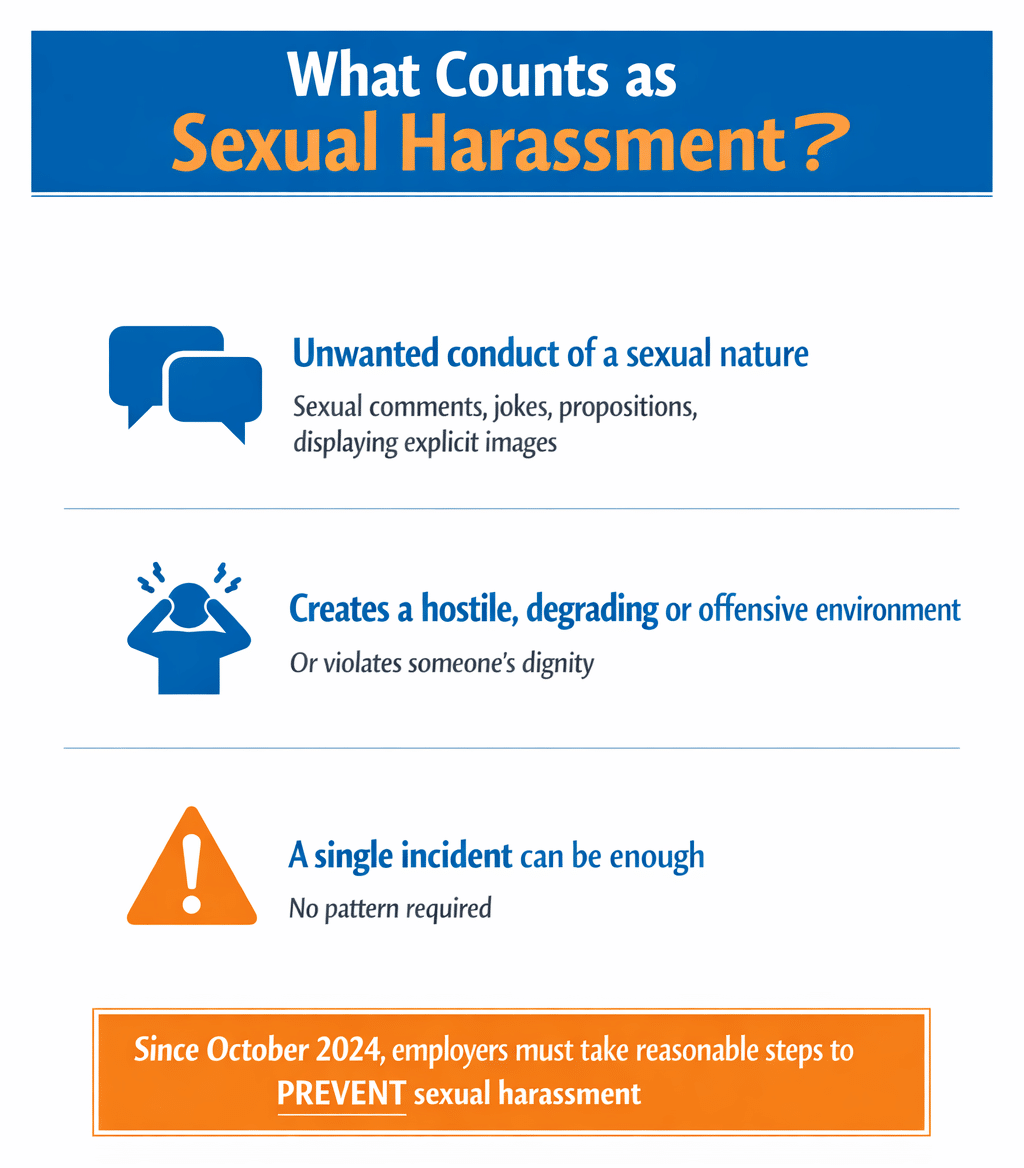 sexual-harassment-definition-infographic Infographic explaining what constitutes sexual harassment under the Equality Act 2010