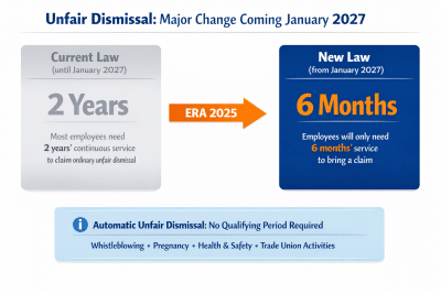 Comparison showing unfair dismissal qualifying period changes from 2 years to 6 months in 2027