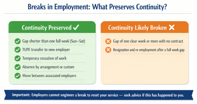 Side by side comparison showing whether a break in employment preserves or resets continuous service