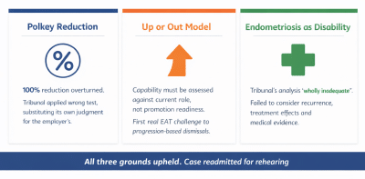 Three grounds of appeal in Pal v Accenture: Polkey reduction, up or out model, endometriosis disability