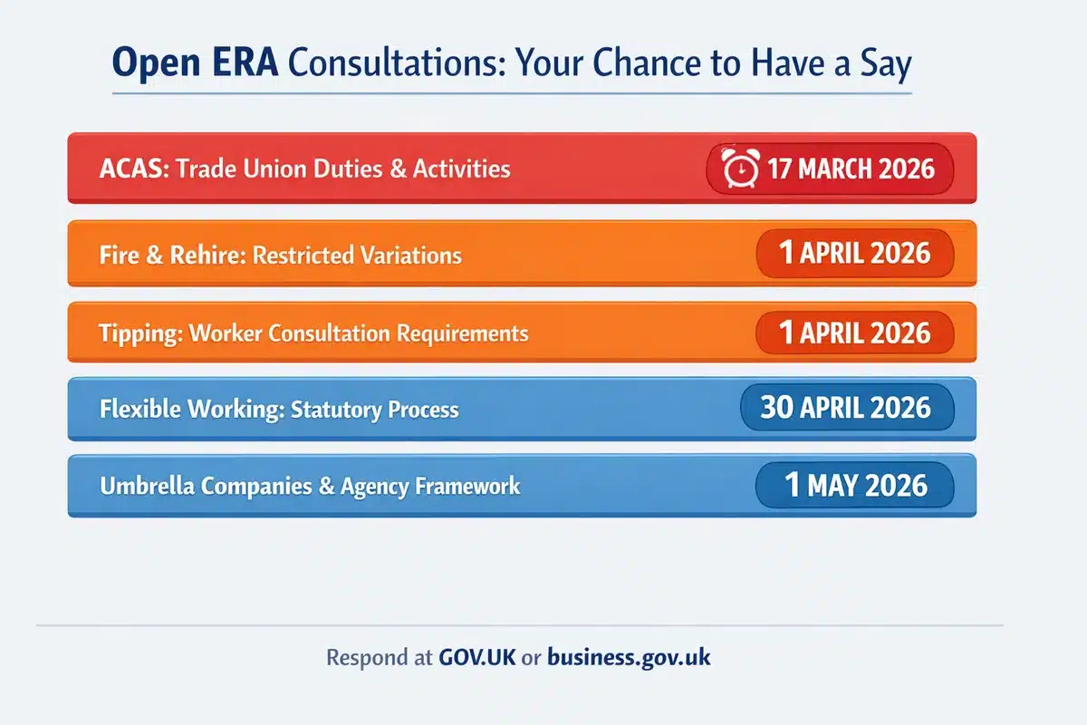 Countdown infographic of open ERA 2025 government consultations with closing dates