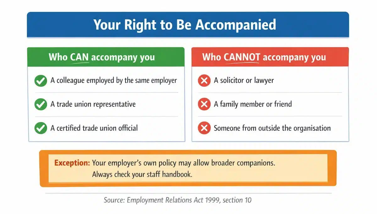 Infographic explaining the statutory right to be accompanied at a disciplinary hearing
