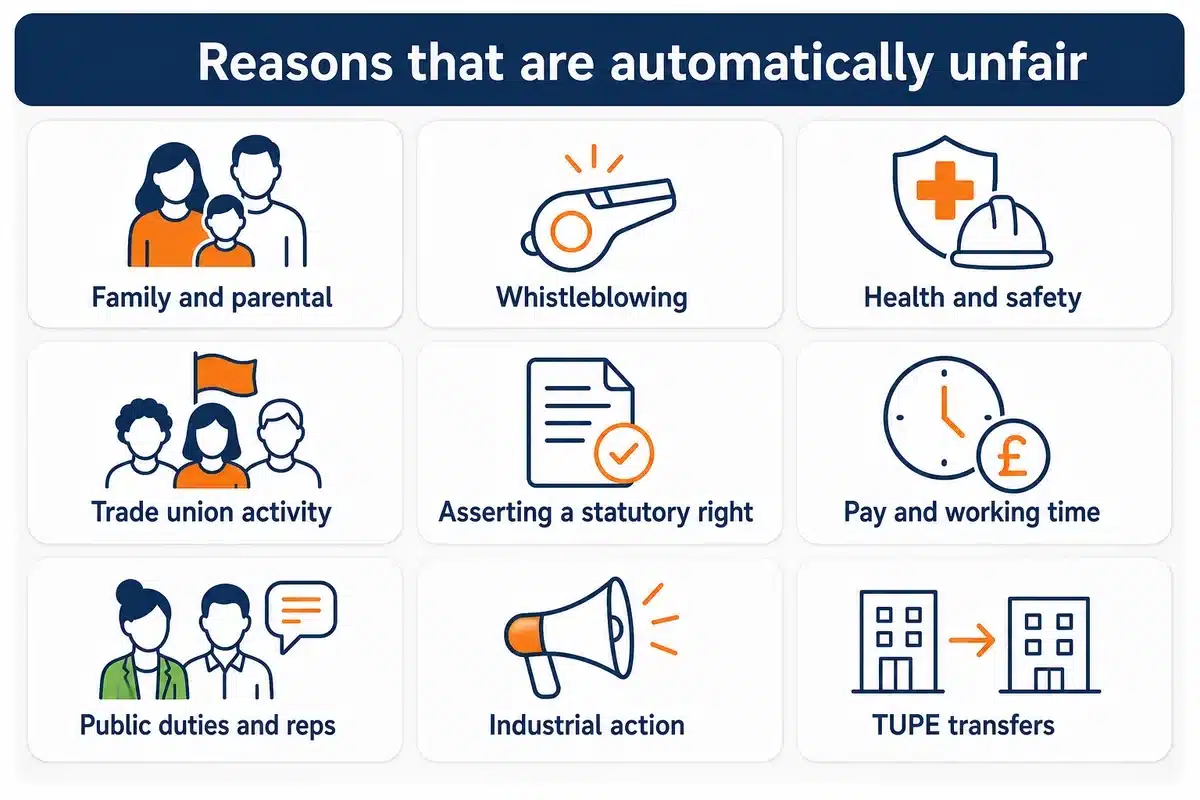 Protected reasons that make a dismissal automatically unfair under UK law