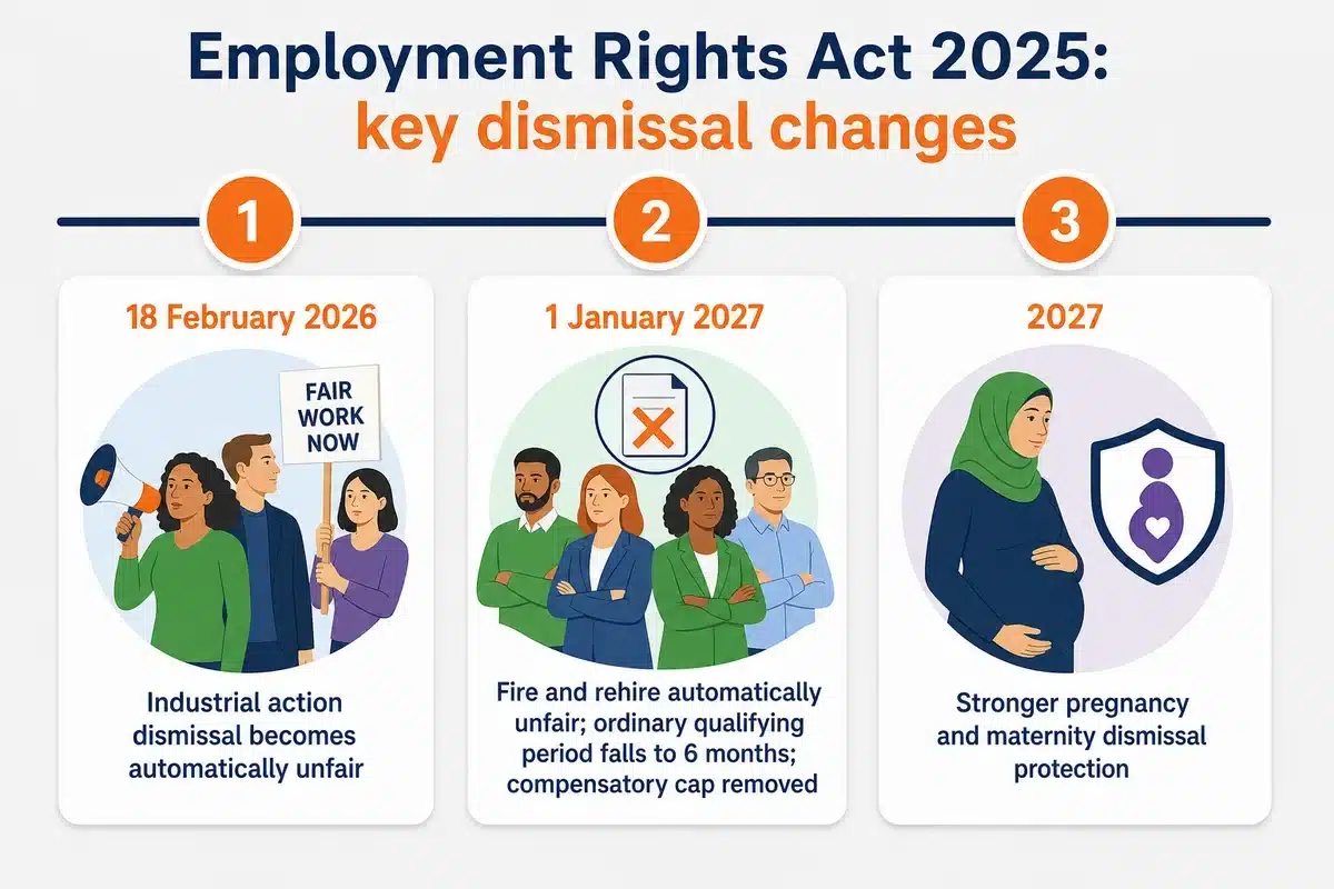 Timeline of Employment Rights Act 2025 dismissal changes for 2026 and 2027
